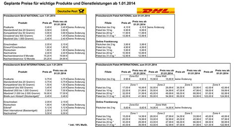 deutsche post vs hermes|dhl hermes preisliste.